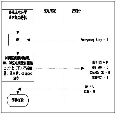 A charging device and charging method for a tram supercapacitor