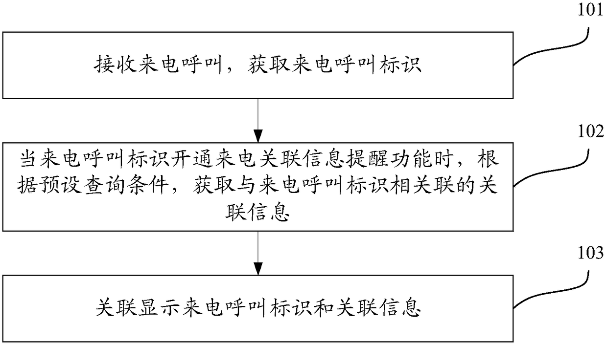 Incoming information processing method and apparatus