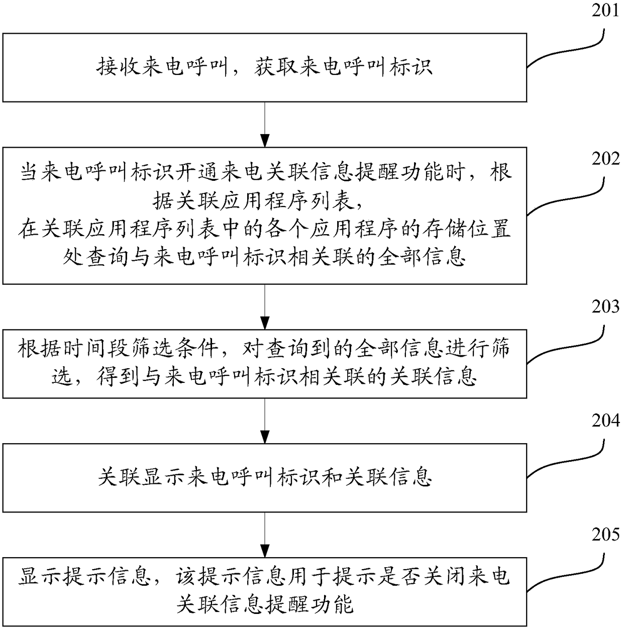 Incoming information processing method and apparatus