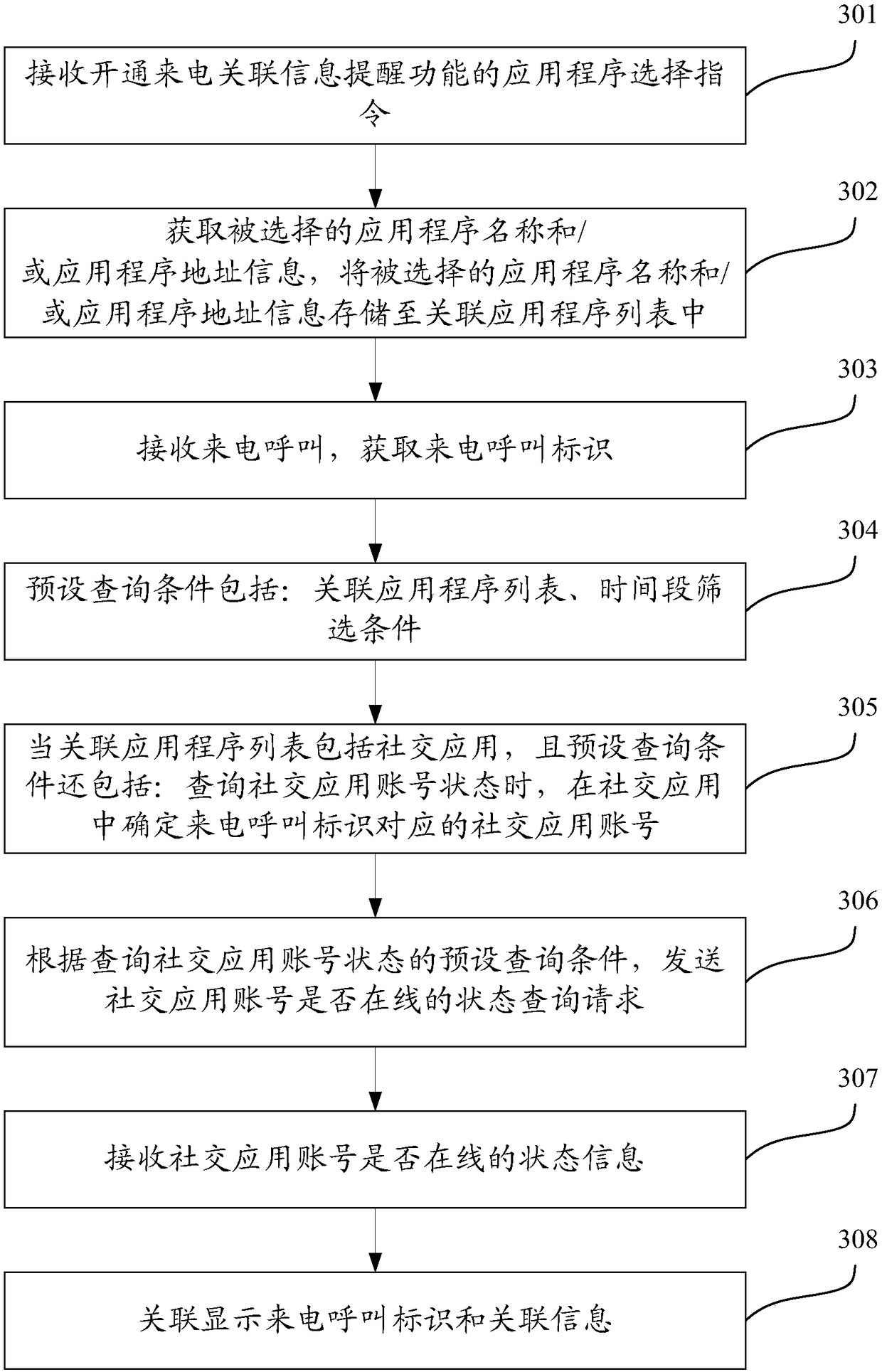 Incoming information processing method and apparatus