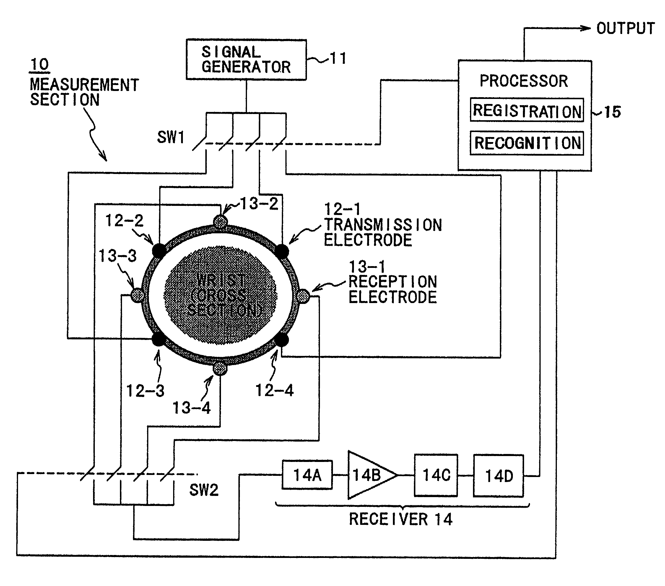 User input apparatus