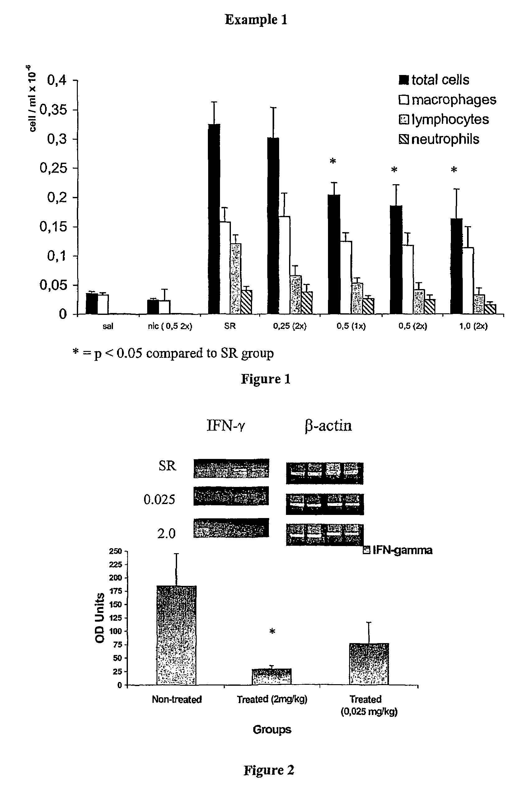 Nicotinic receptor agonists for the treatment of inflammatory diseases