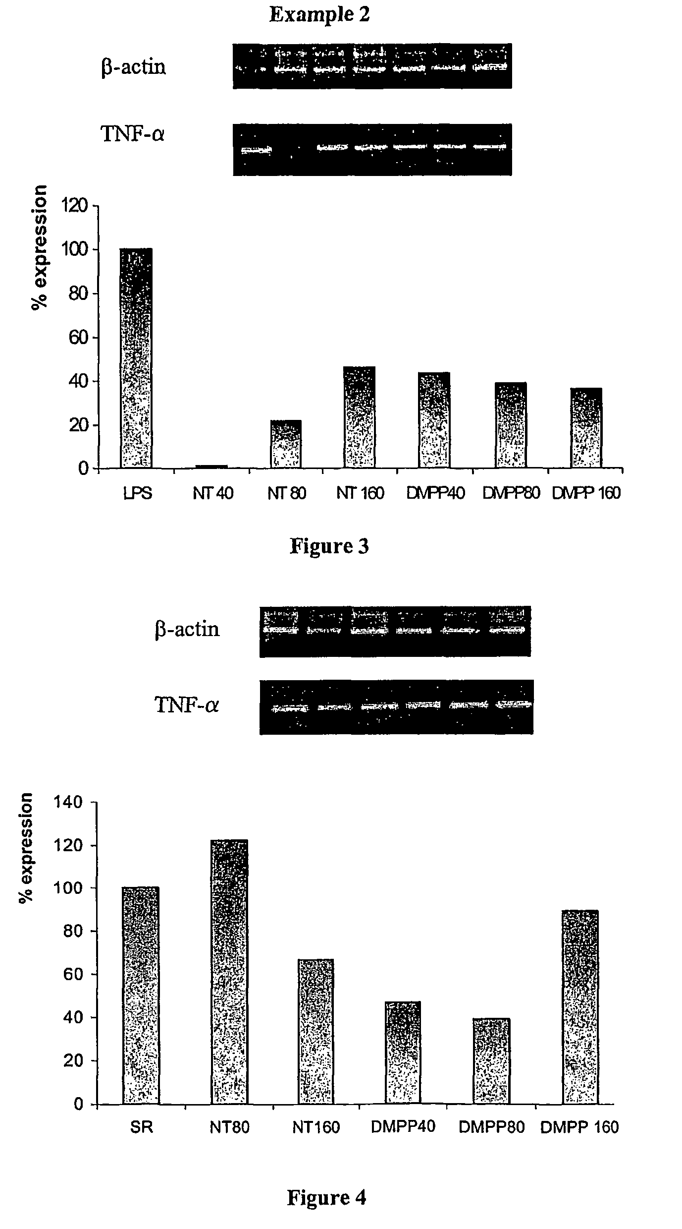 Nicotinic receptor agonists for the treatment of inflammatory diseases