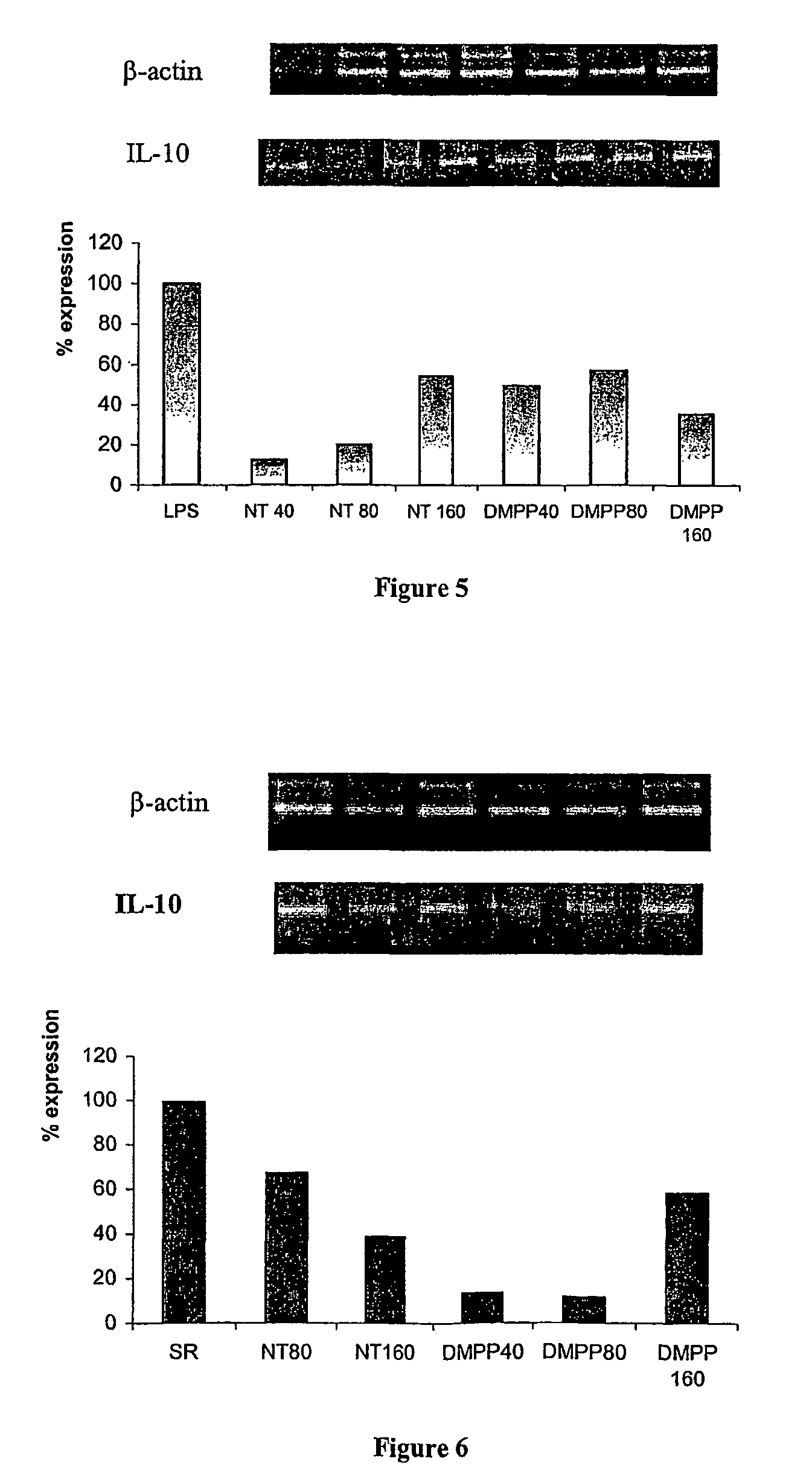 Nicotinic receptor agonists for the treatment of inflammatory diseases