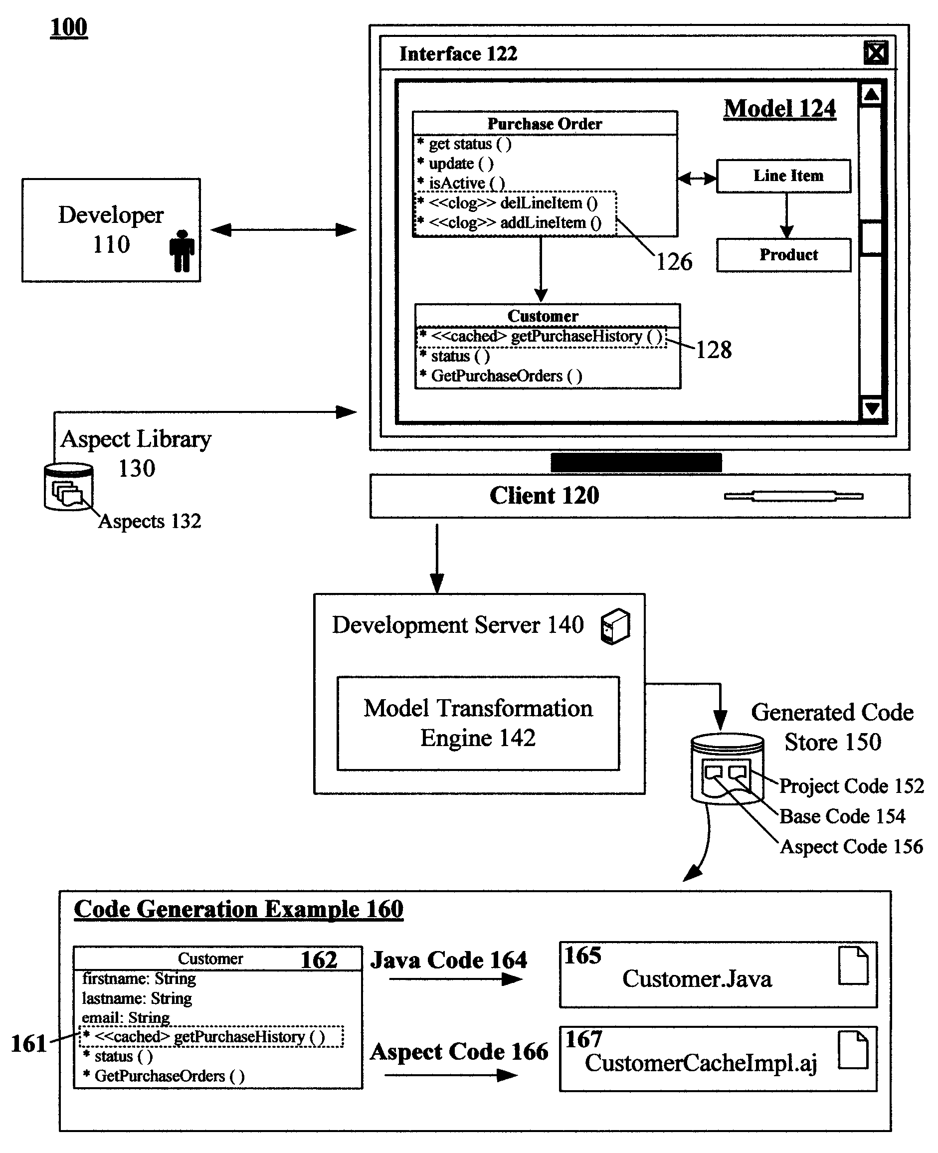 Model driven development including aspect integration tool