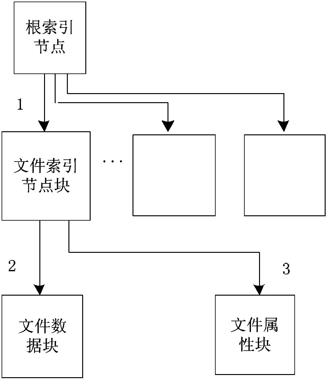 Method for organizing and managing file content and metadata