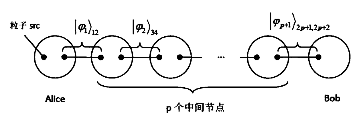 Multi-hop lossless teleportation method based on non-maximum entangled chain channel