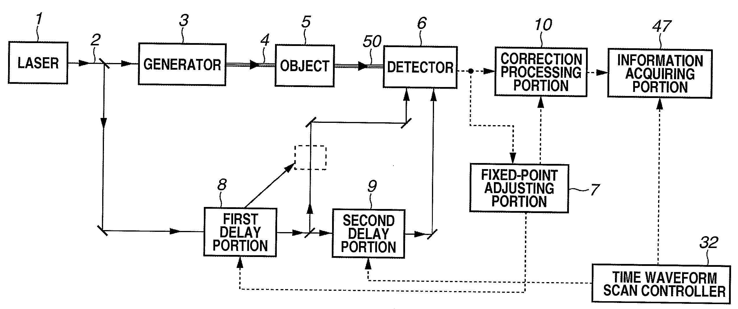 Information acquiring apparatus, and information acquiring method