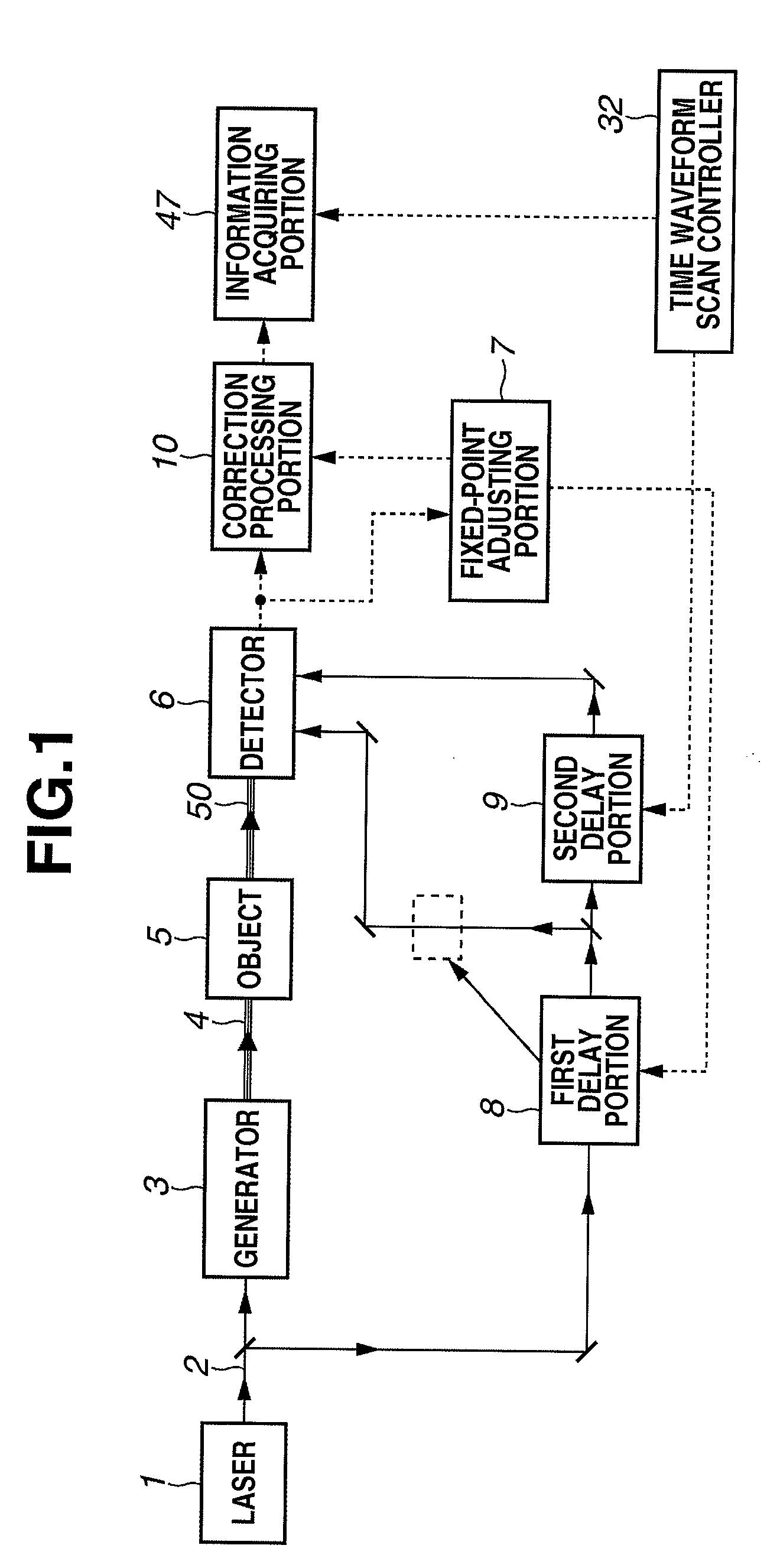 Information acquiring apparatus, and information acquiring method