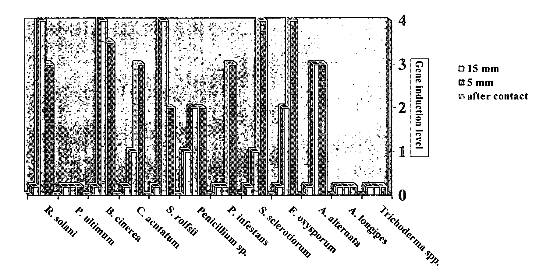 Compositions for enhancing biological functions in organisms