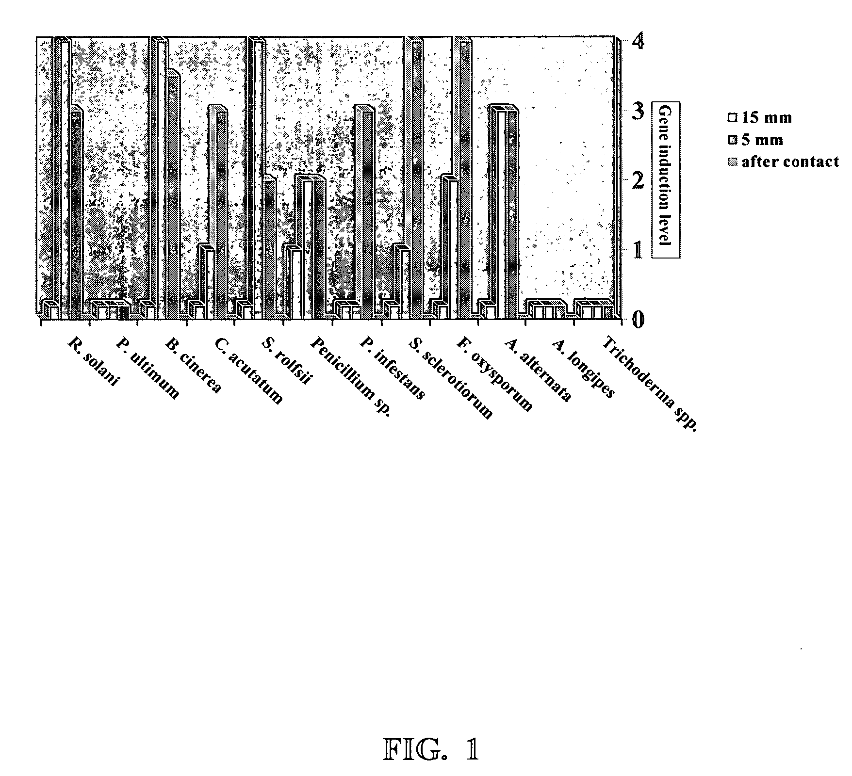 Compositions for enhancing biological functions in organisms