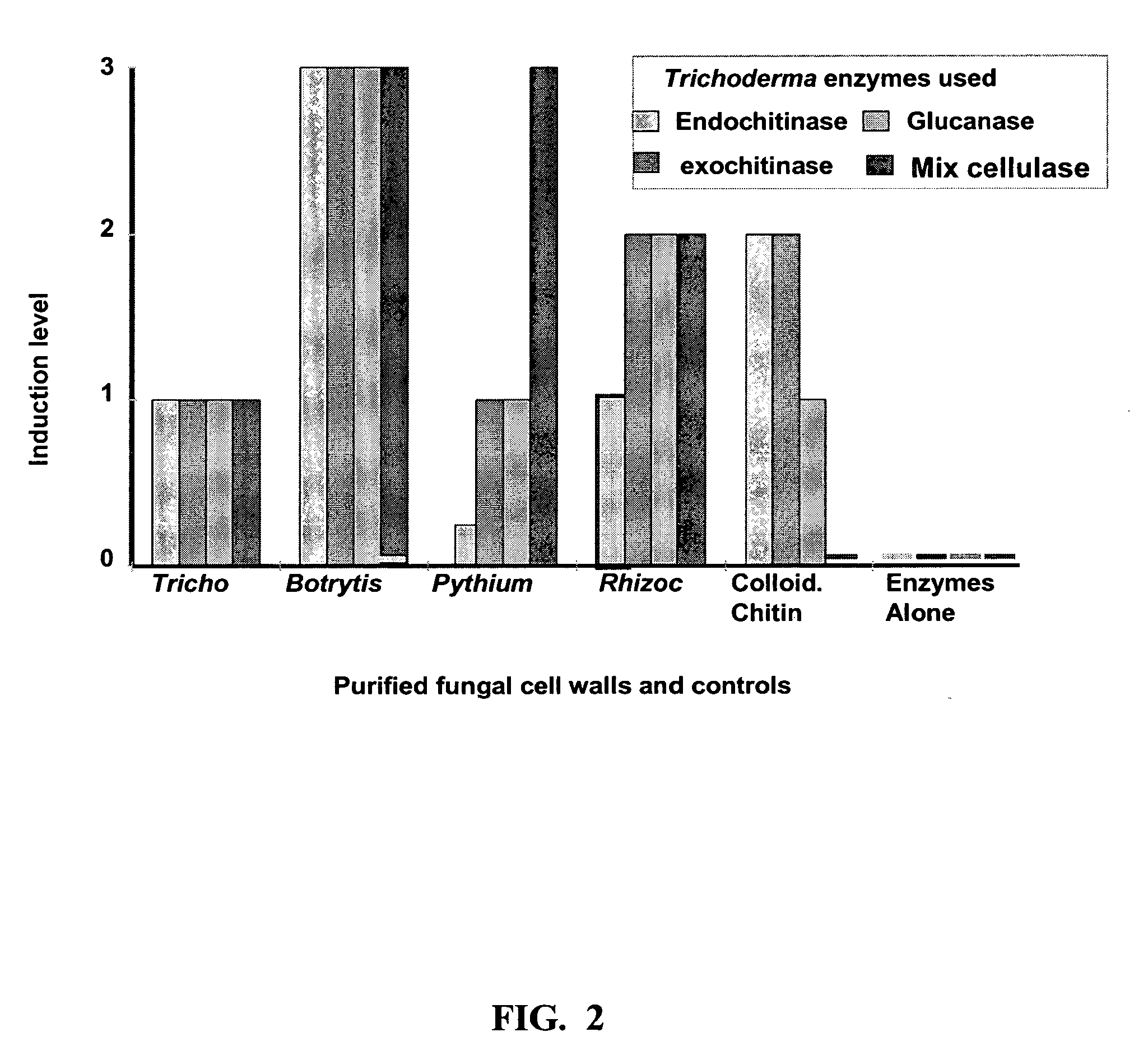 Compositions for enhancing biological functions in organisms