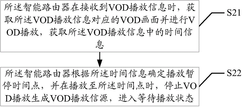 VOD playing method and device