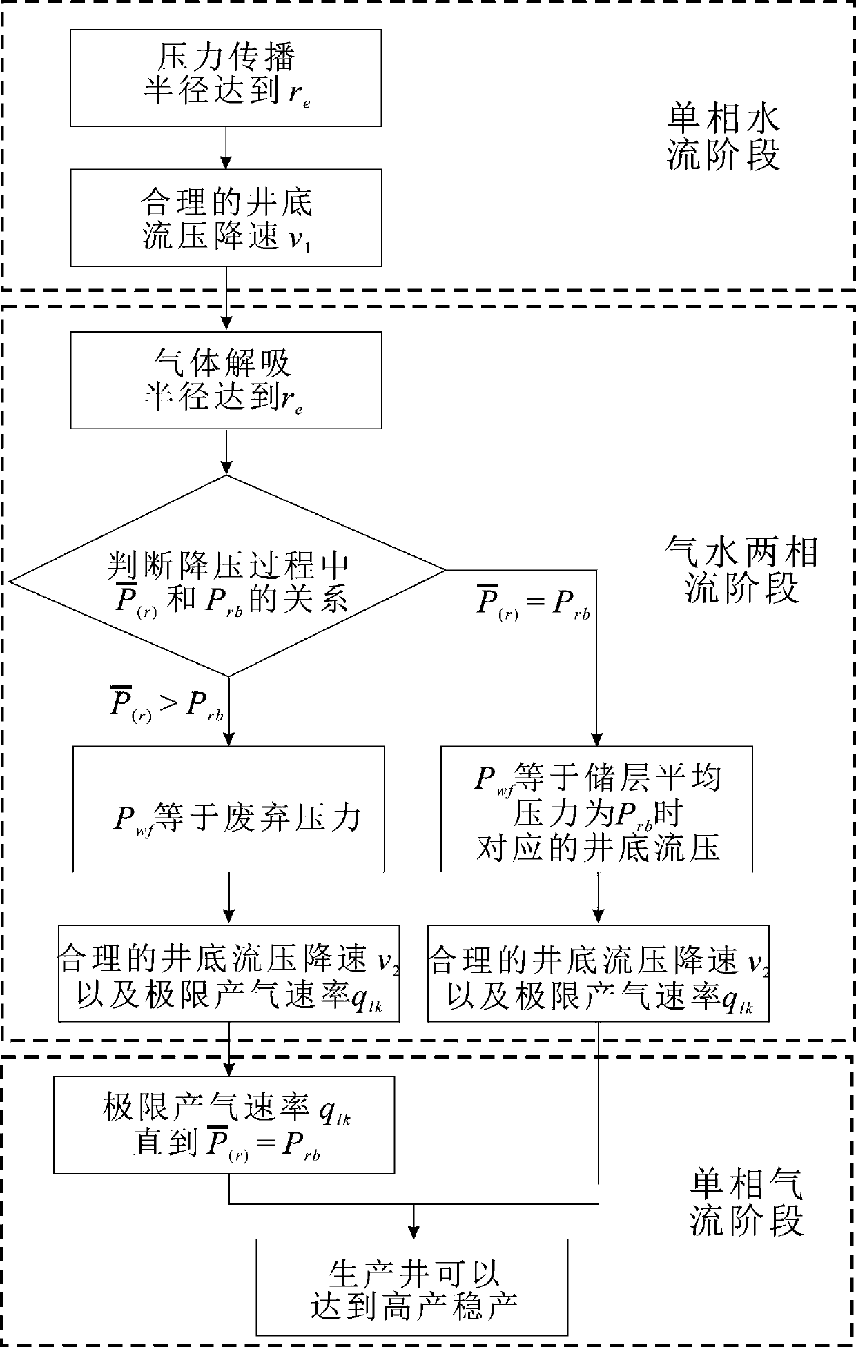 Calculation method for quantitative optimization of working system of coal-bed gas well