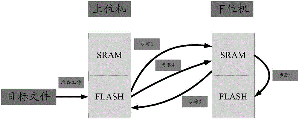 Memory erasing method and apparatus