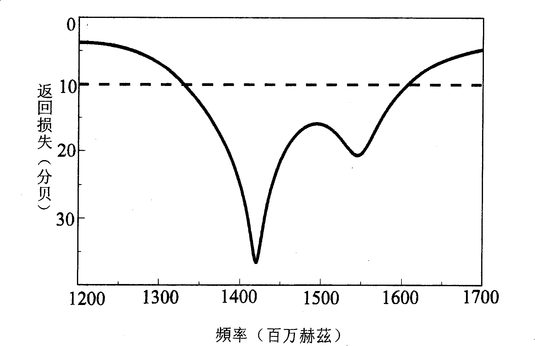 Circular polarization aerial