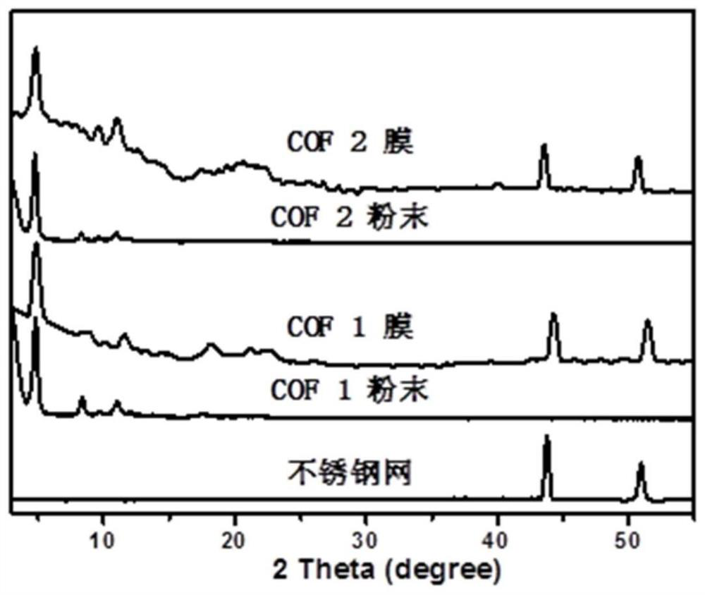 High-flux oil-water separation COF membrane as well as preparation method and application thereof