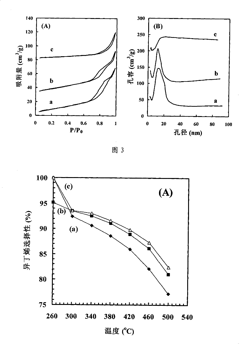 Efficient CrOx/mesoporous CaO catalyst for preparing isobutene by oxidative dehydrogenation of iso-butane and preparation method thereof