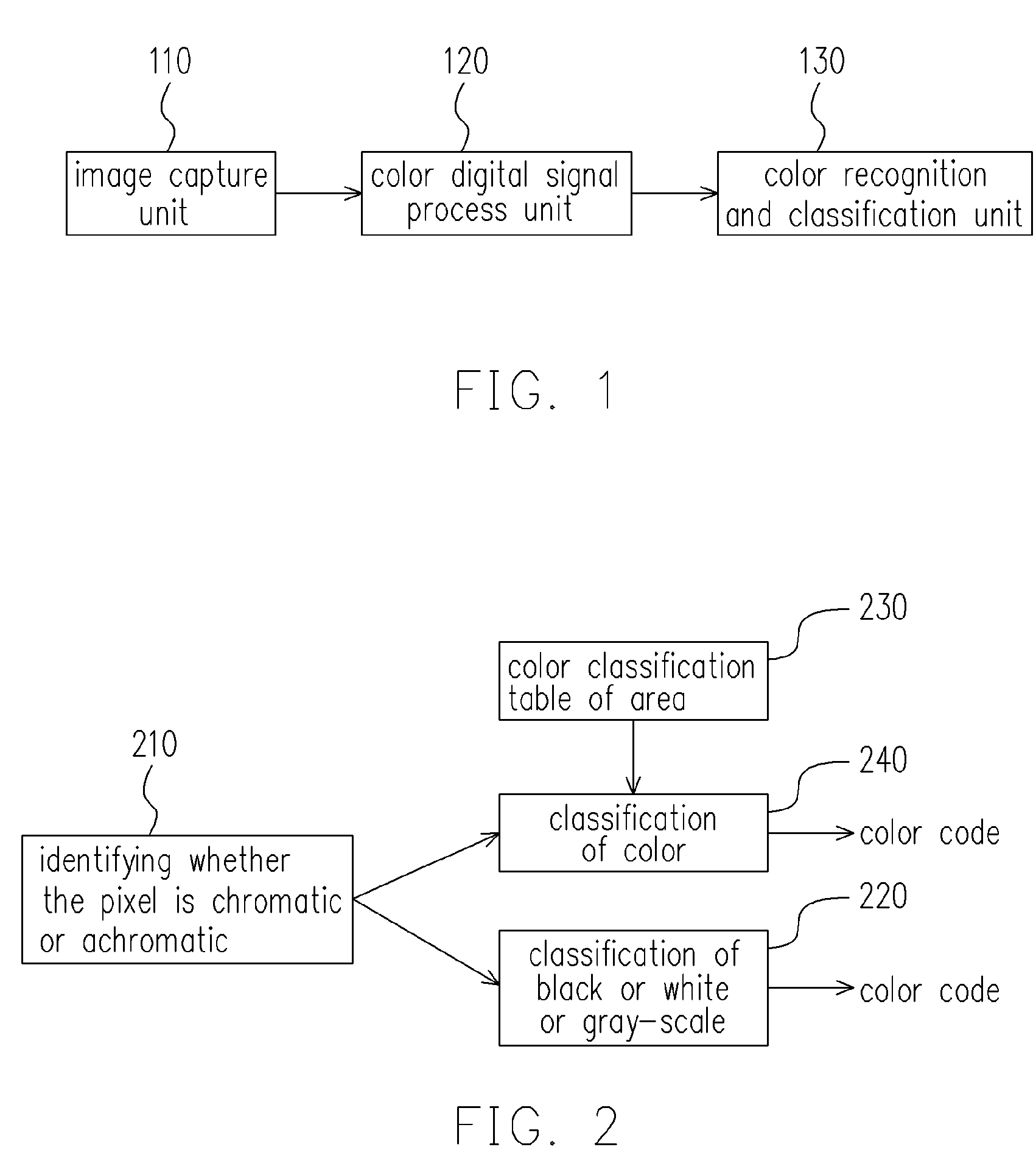 Rapid color recognition method