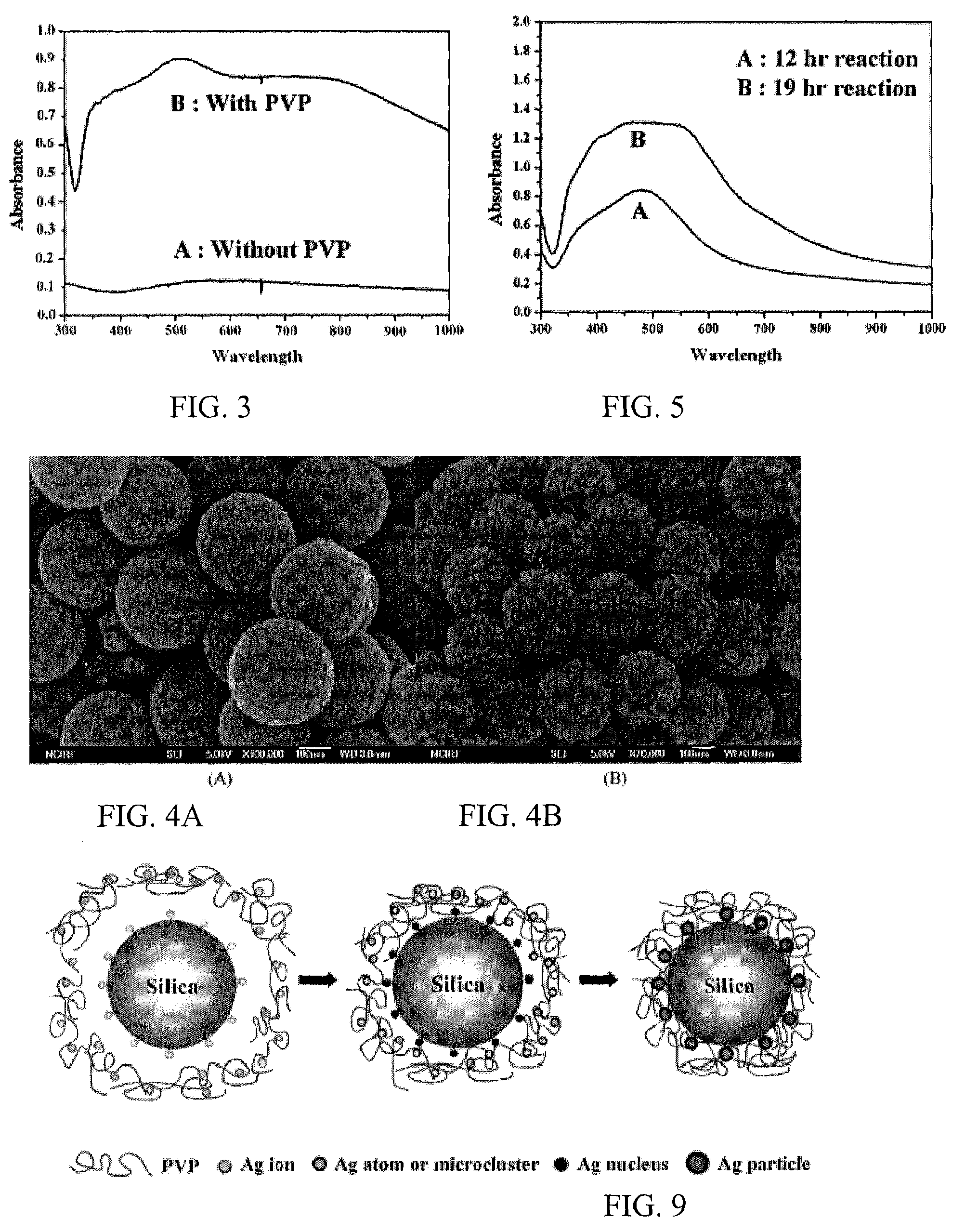 Process for synthesizing silver-silica particles and applications