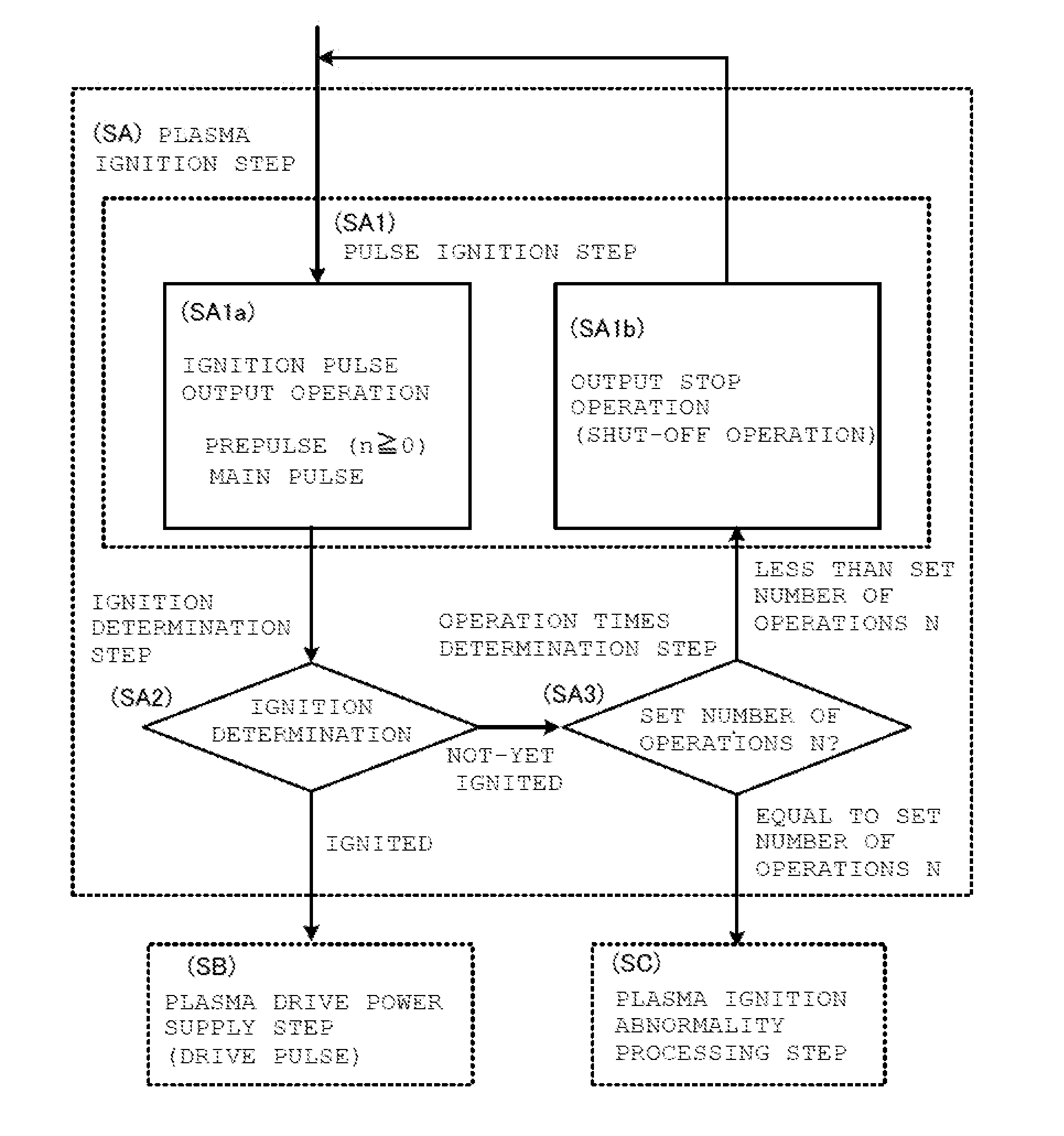 High-frequency power supply device, and plasma ignition method