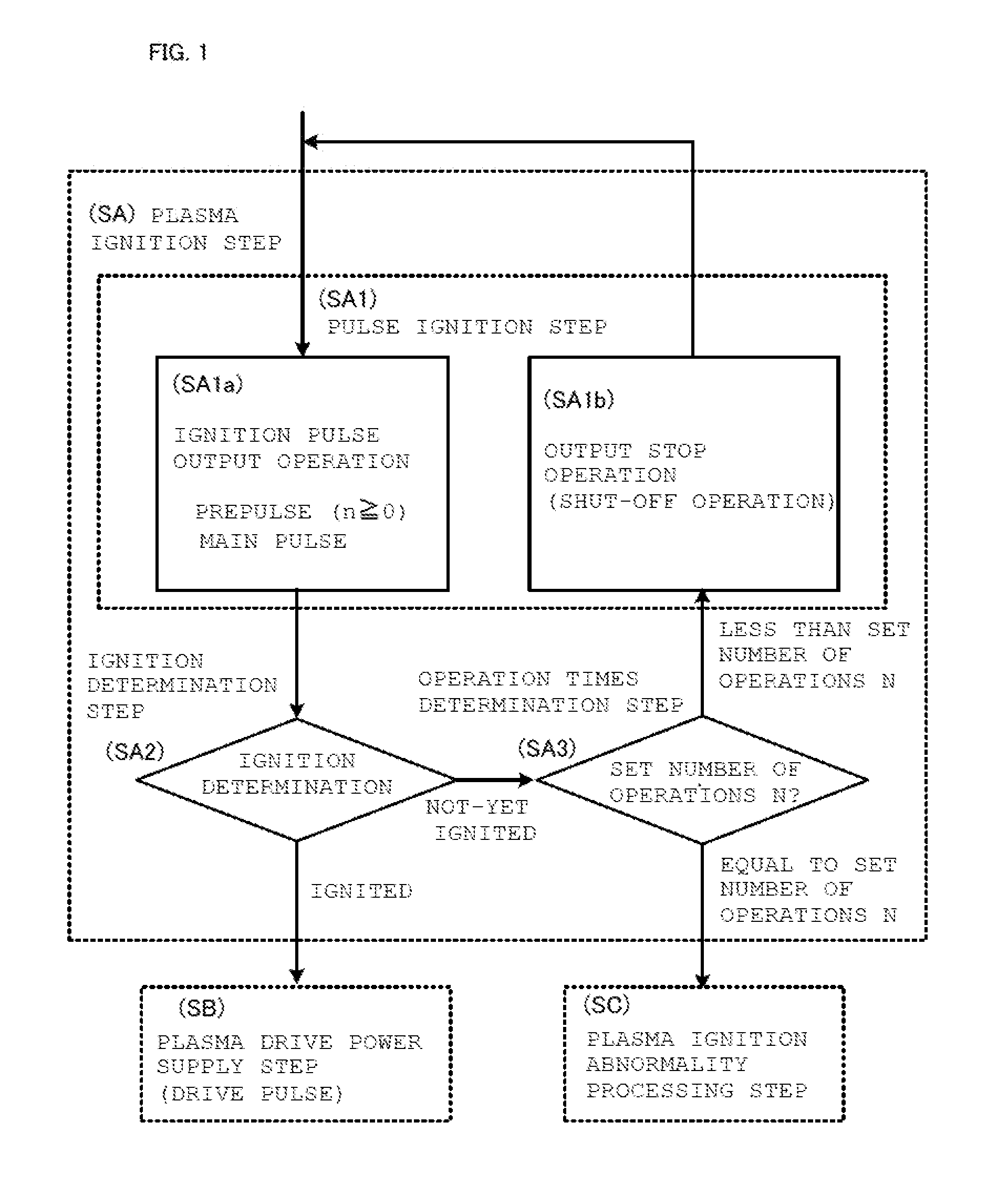 High-frequency power supply device, and plasma ignition method