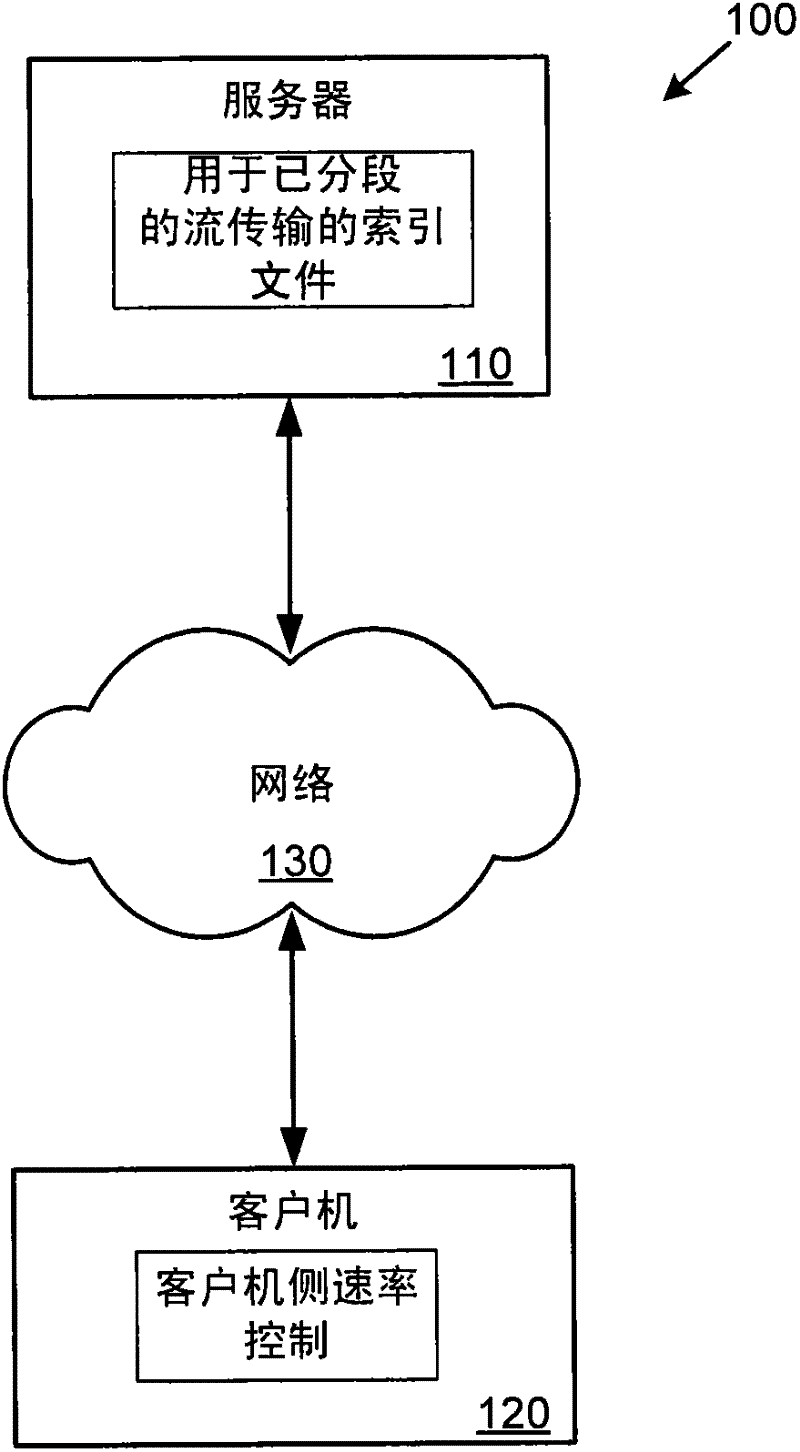 Multi-bitrate video encoding using variable bitrate and dynamic resolution for adaptive video streaming