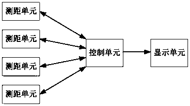 Antenna leveling method and system