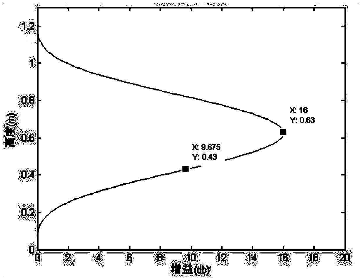 Antenna leveling method and system