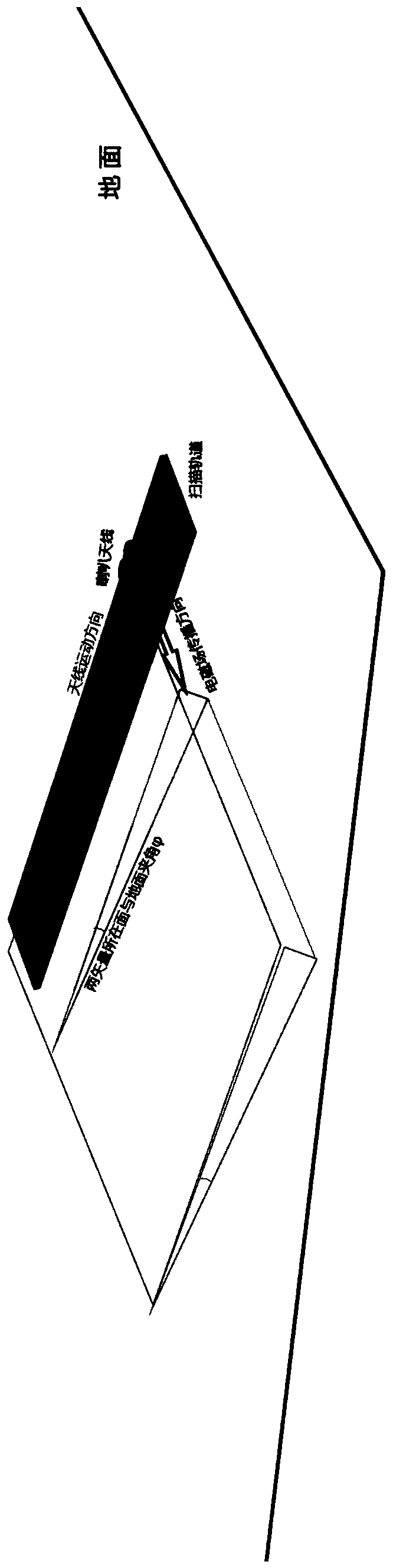 Antenna leveling method and system