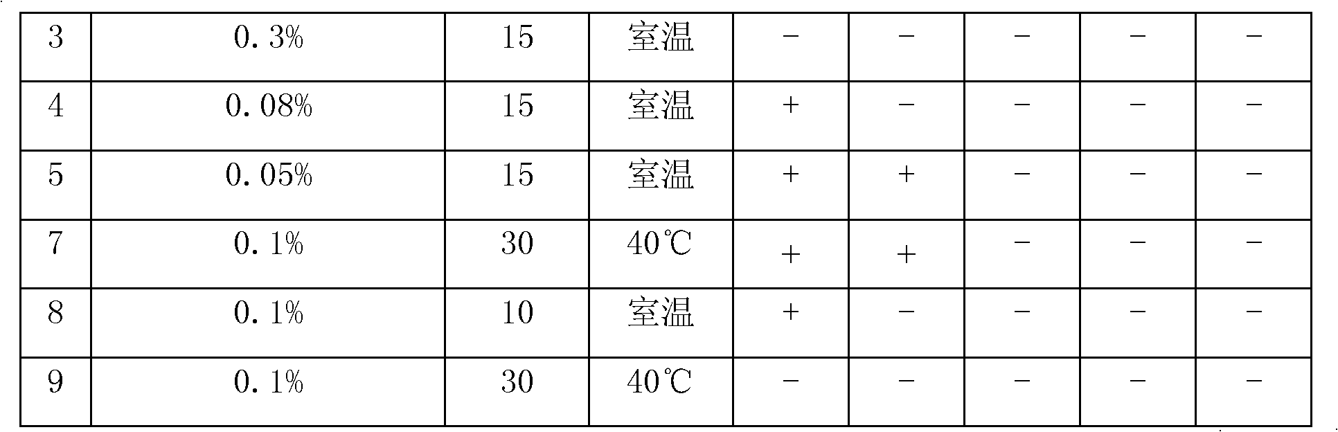 Lansoprazole composition freeze-dried powder for injection