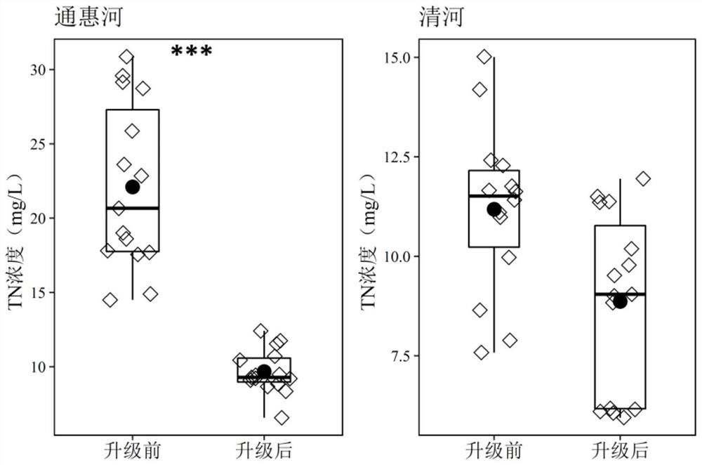 Method for evaluating water body health risk based on resistance gene and virulence factor gene