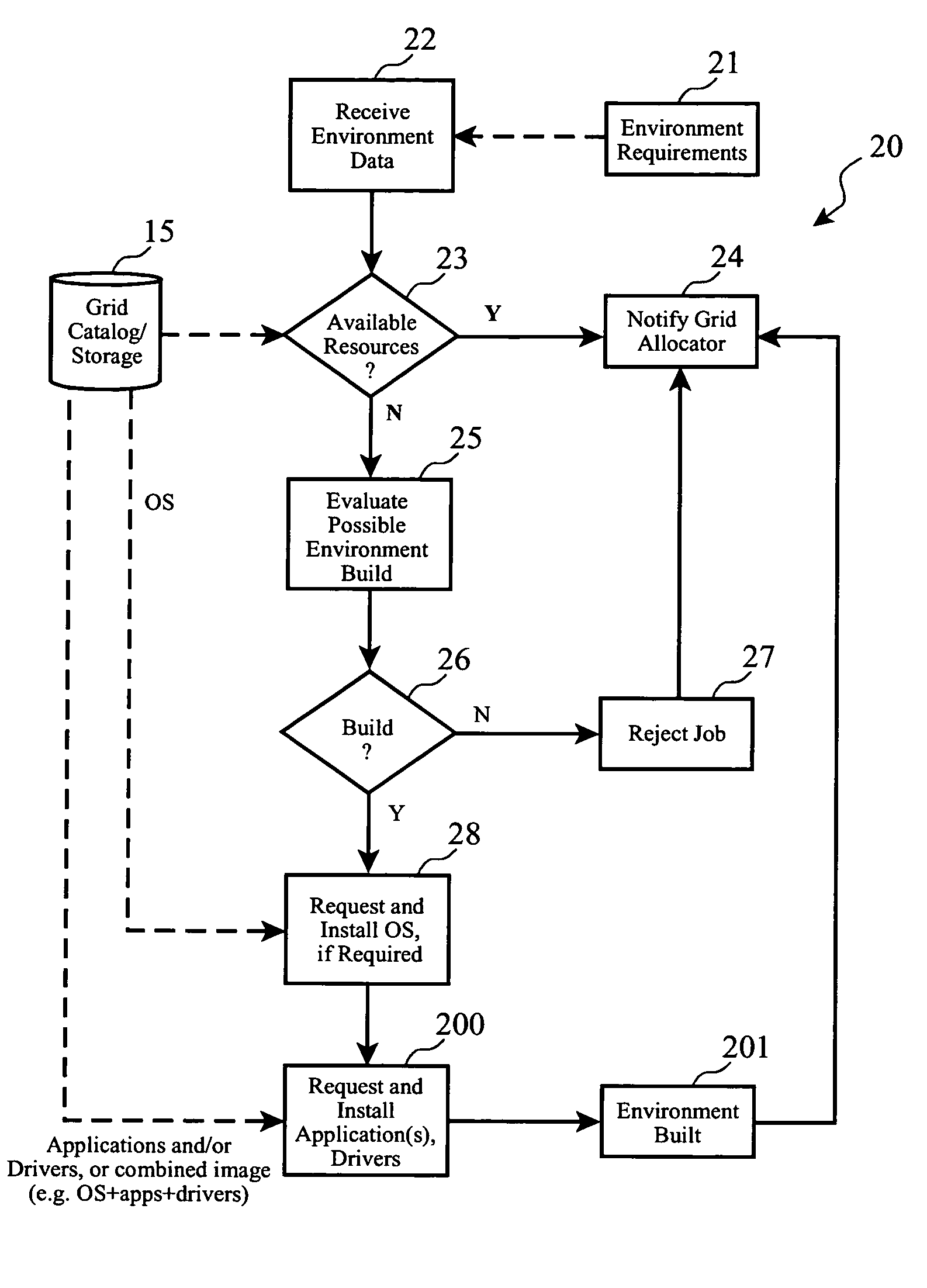 System and method for dynamically building application environments in a computational grid