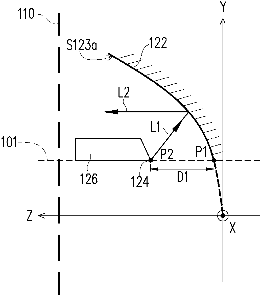 Collimating light source module and display device