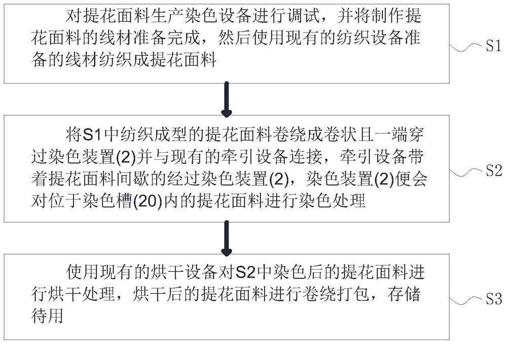 Jacquard fabric production and dyeing process