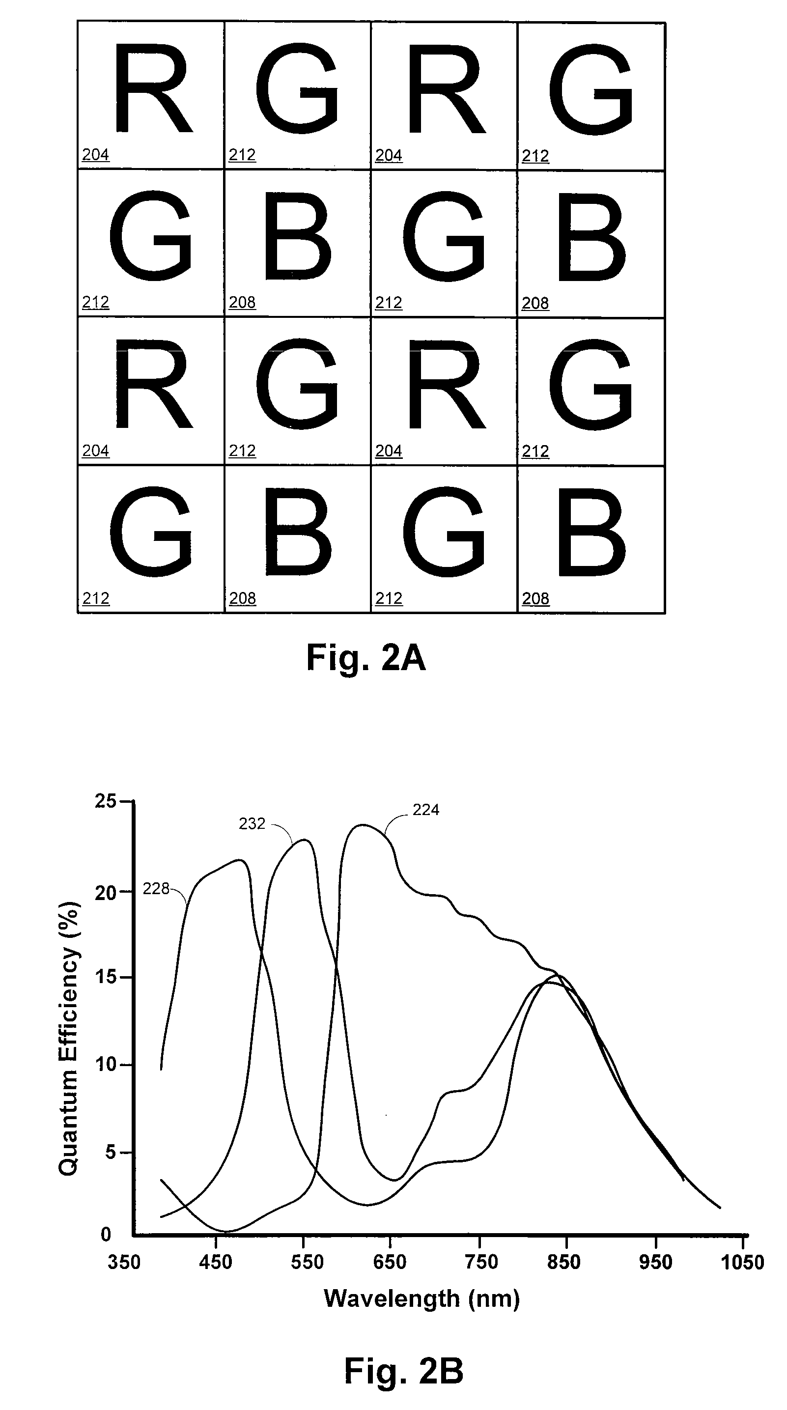 White-light spectral biometric sensors