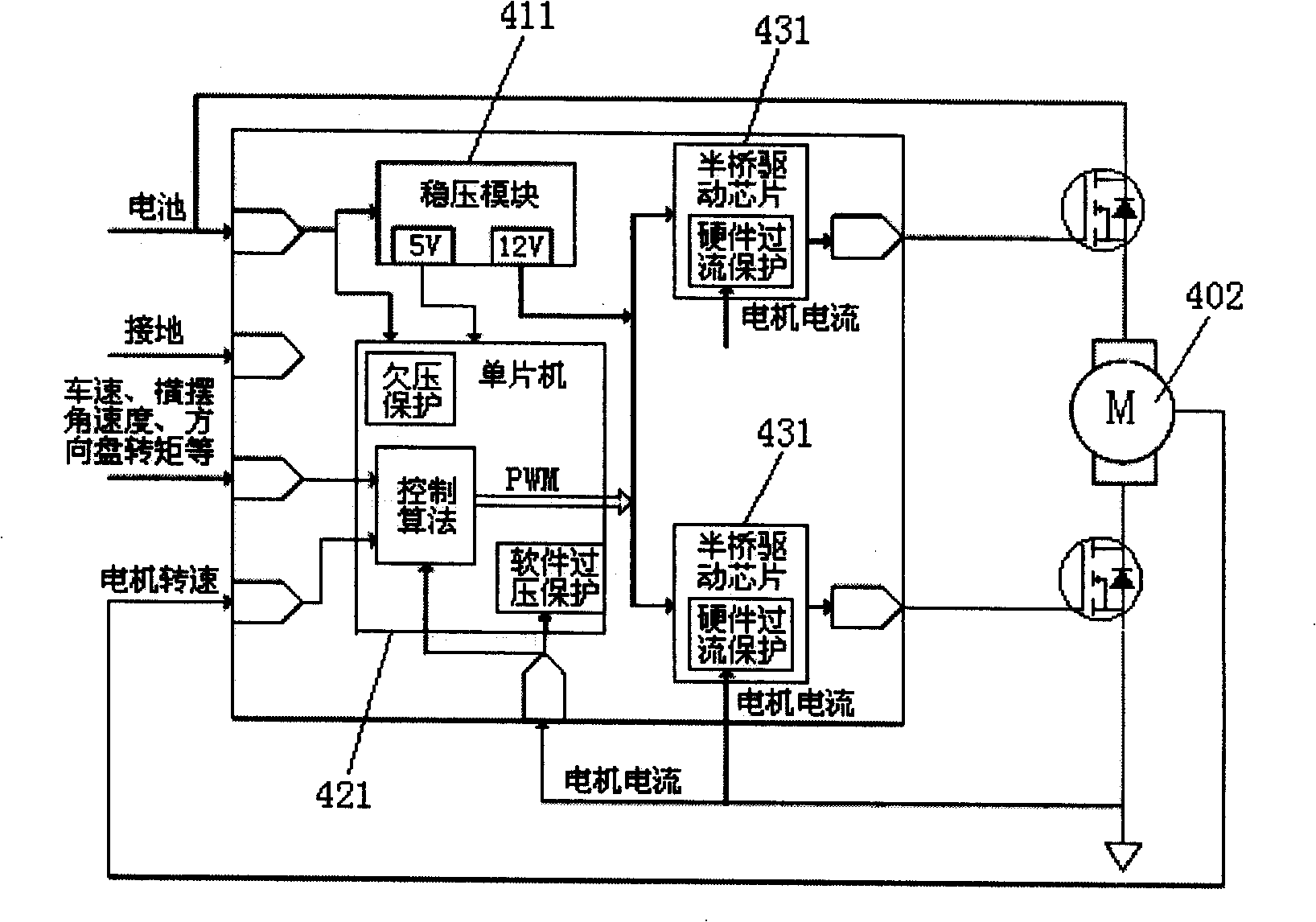 Vehicle tyre-bursting security control method and system