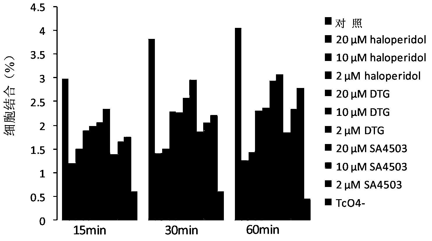 Sigma 1 receptor bound tricarbonyl cyclopentadiene ligand compound, and preparation method and application of ligand compound