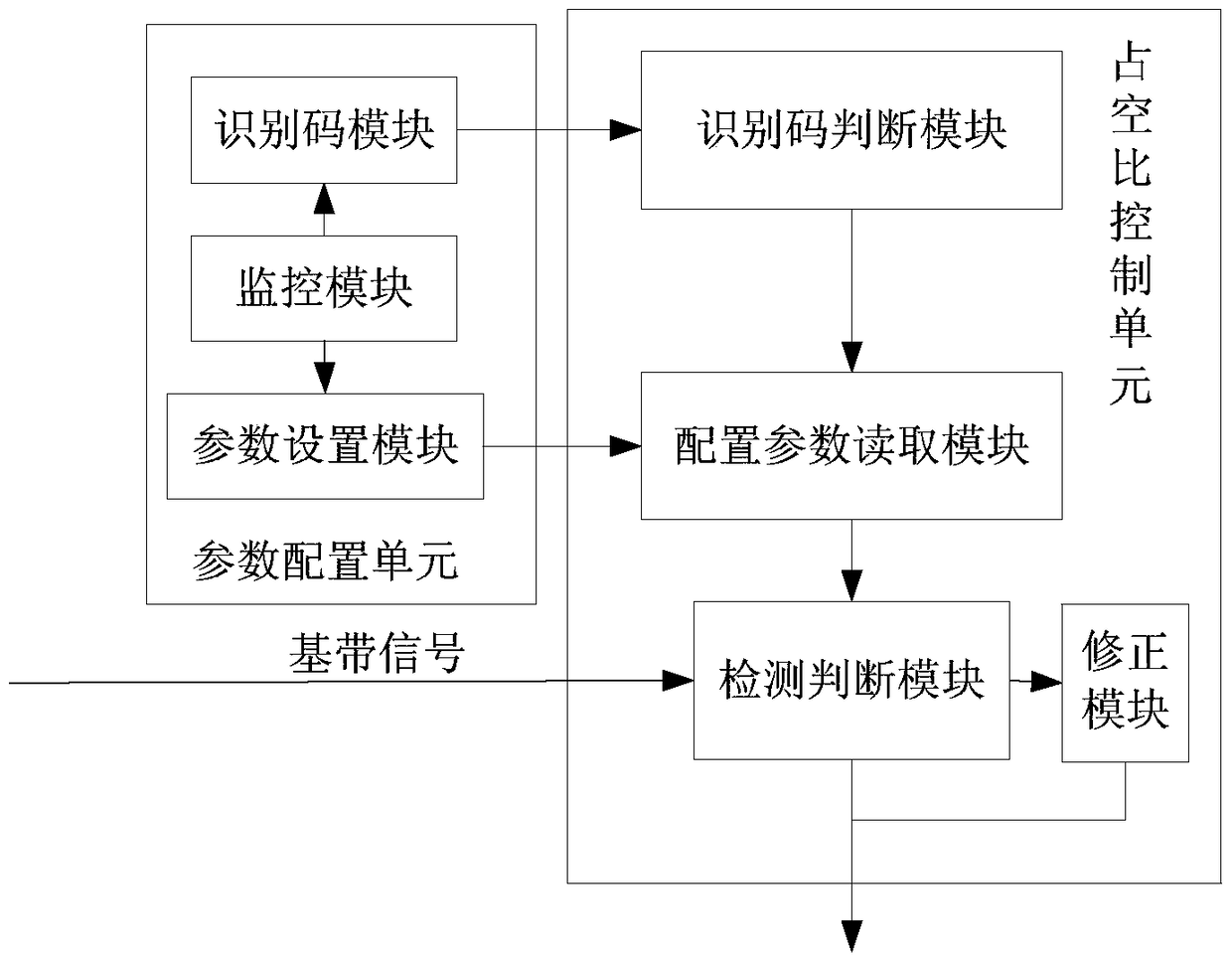 A baseband signal duty cycle protection method and protection circuit