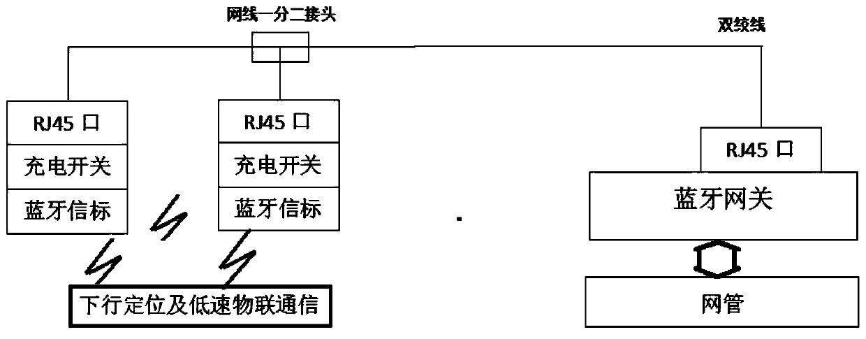 Bluetooth distributed device charging method and system