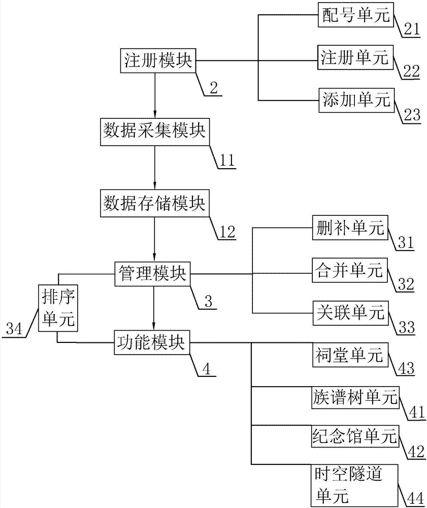 Heritage album entry management system and its registration using method