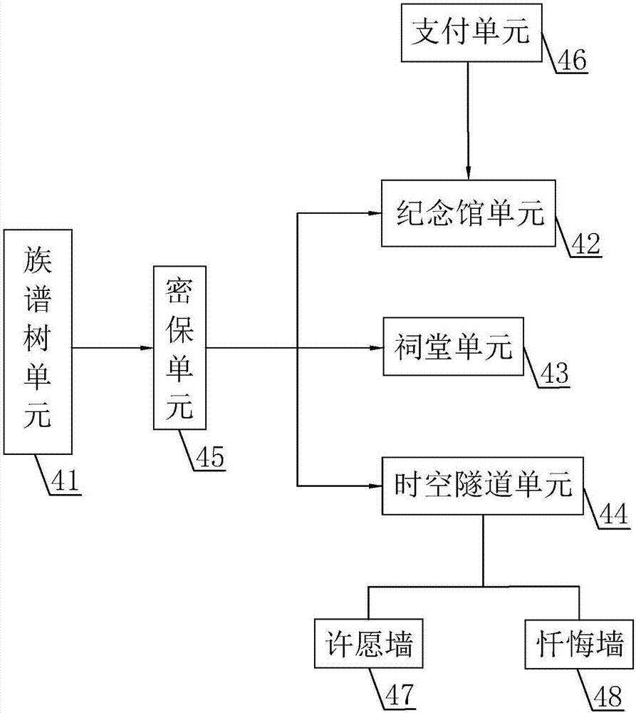 Heritage album entry management system and its registration using method