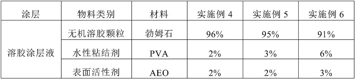 Sol-coated membrane and preparation method and use thereof