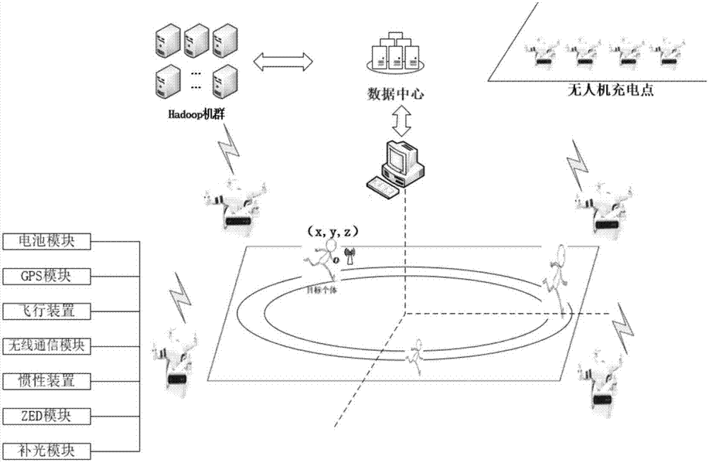 Intelligent human body multidimensional natural feature big data transparent learning method and system