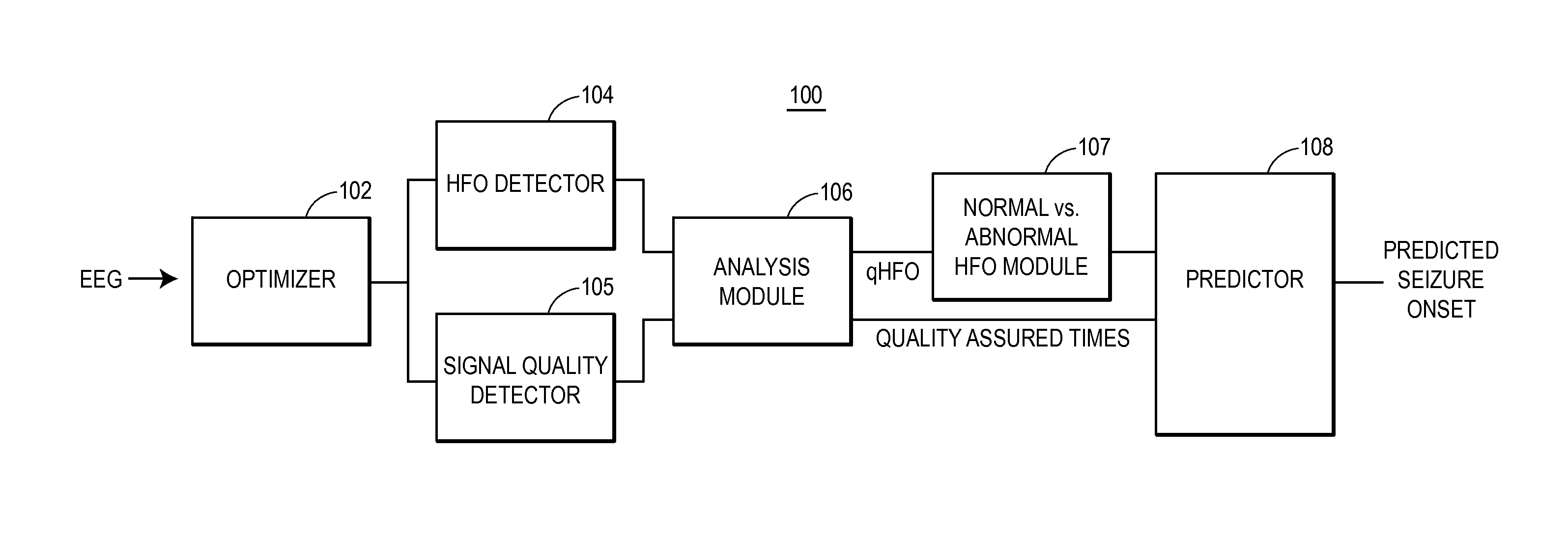 Automated detector and classifier of high frequency oscillations and indicator seizure onset