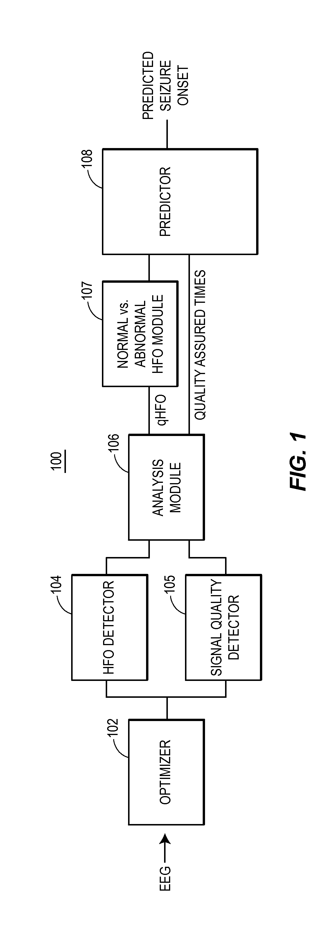 Automated detector and classifier of high frequency oscillations and indicator seizure onset