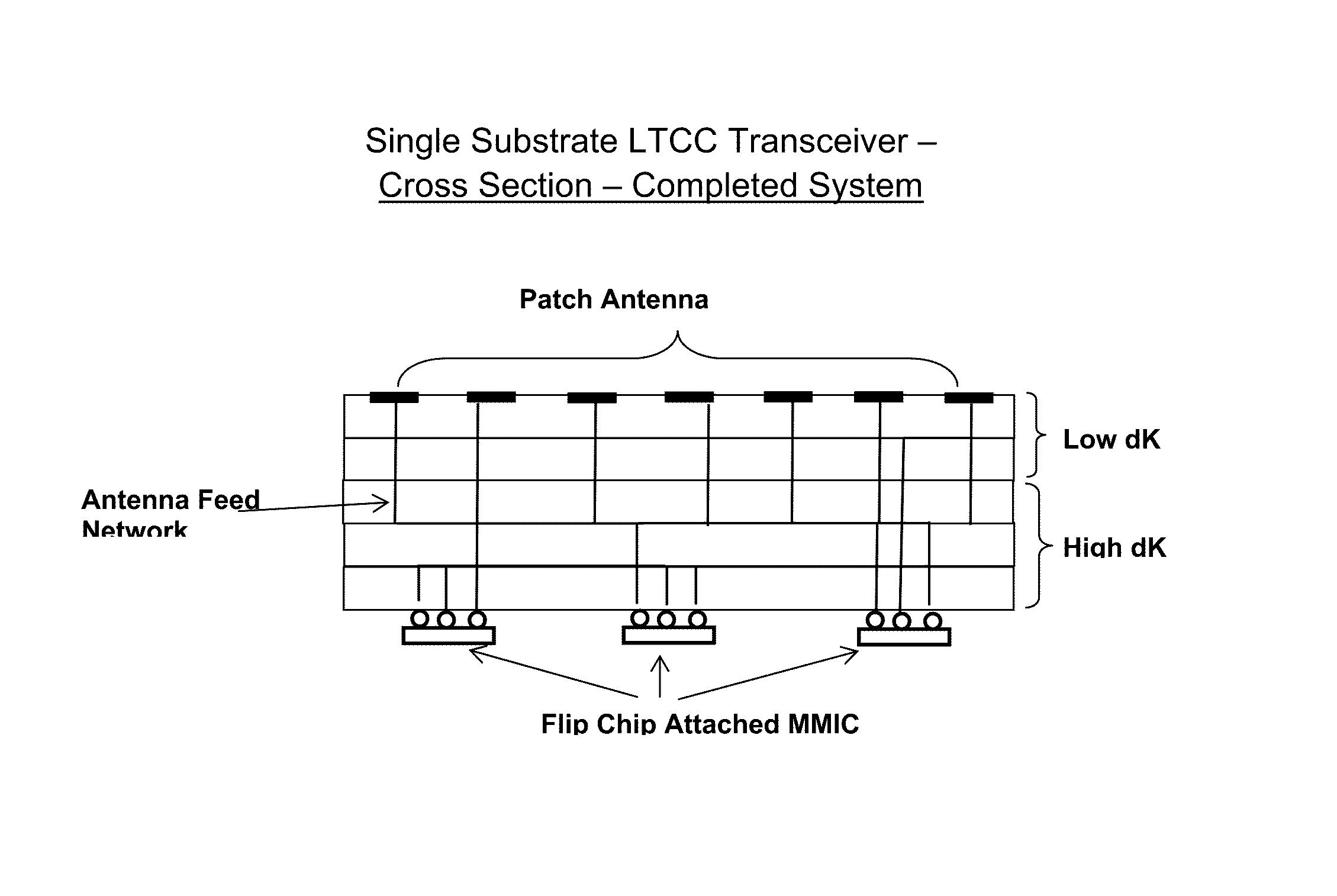 Method of manufacturing high frequency receiving and/or transmitting devices from low temperature co-fired ceramic materials and devices made therefrom