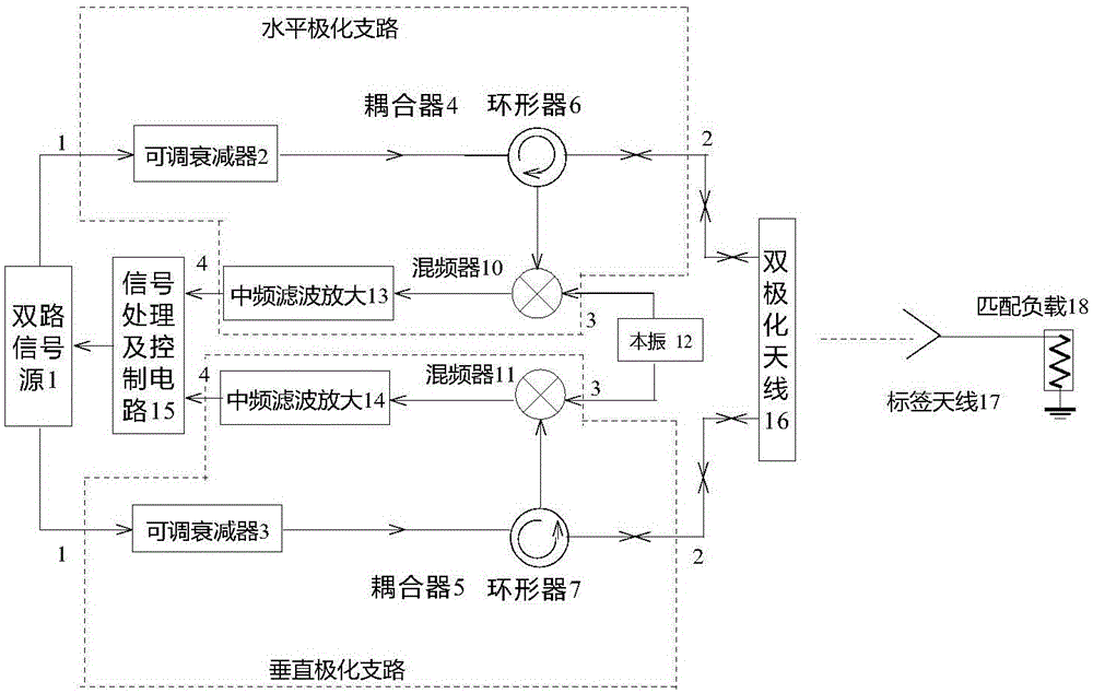 Polarized RFID system without chips