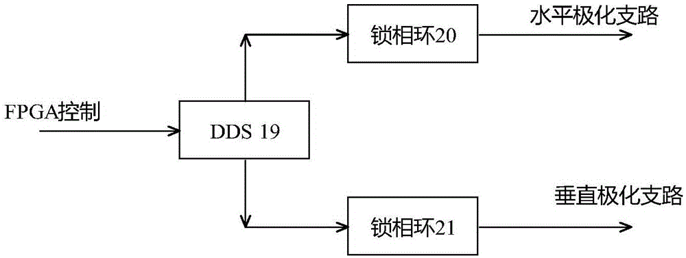 Polarized RFID system without chips