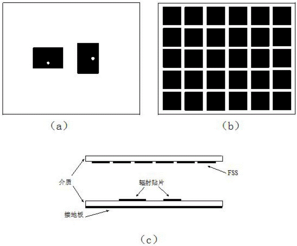 Polarized RFID system without chips